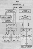 Click to view larger version. Diagram of 1989 rig from Guitar World Magazine.