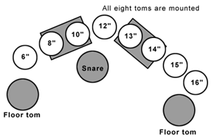 Ca. 1975, kit diagram by Martin Forsbom for Vistalites by Ludwig.